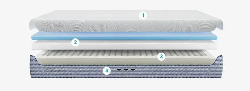 Mattress Layers
