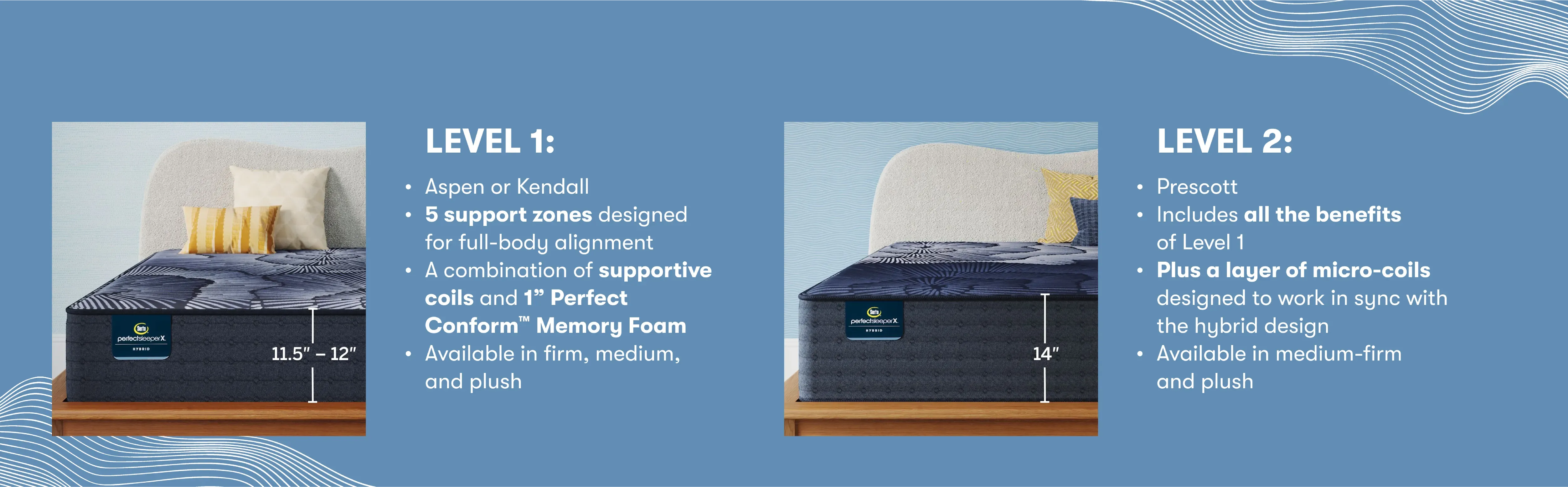 desktop version of features images for both levels 1 and 2 of Serta Sleeper X, with text displaying 'which serta perfect sleeper x is right for you?'