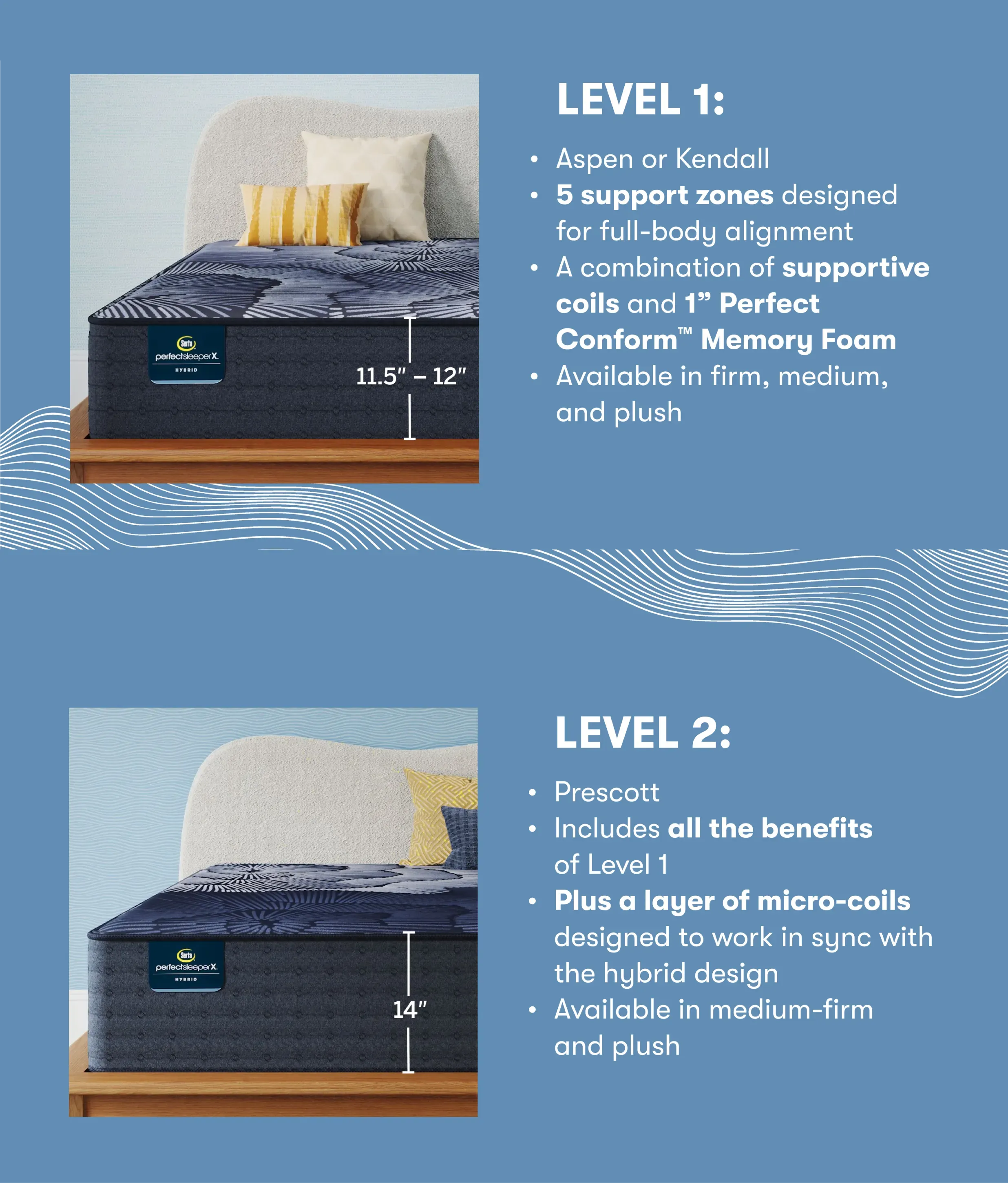 mobile version of features images for both levels 1 and 2 of Serta Sleeper X, with text displaying 'which serta perfect sleeper x is right for you?'