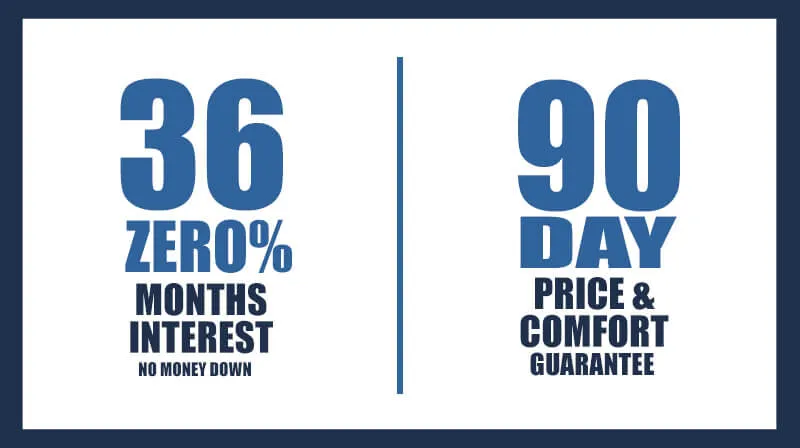 Zero interest financing