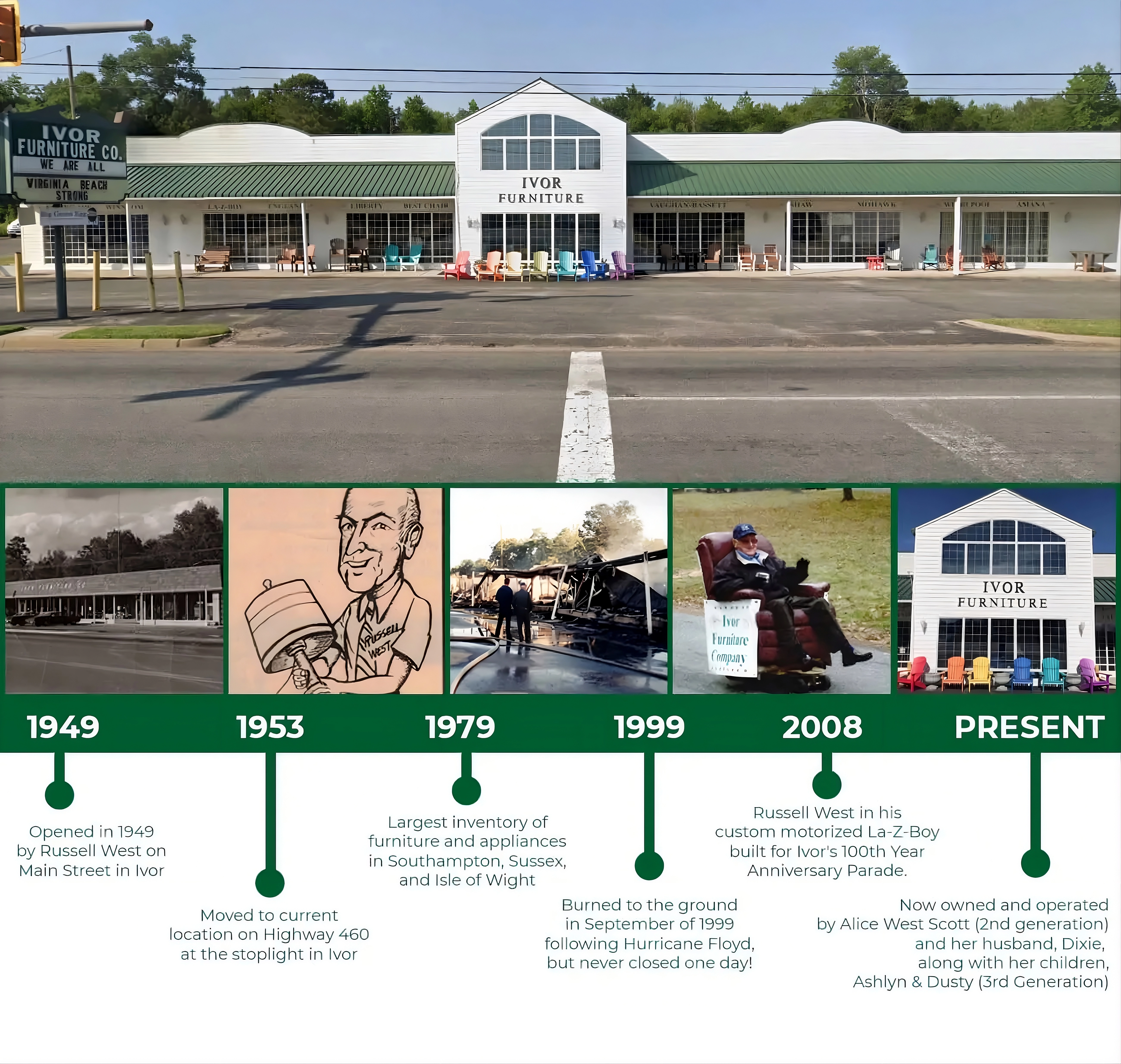 Ivor Furniture Company timeline