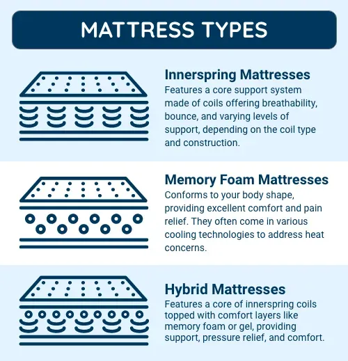 mattress info graphic