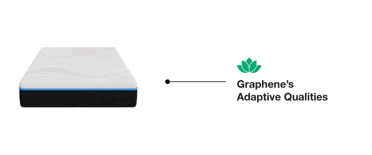 What is Graphene Memory Foam? Mattress Land