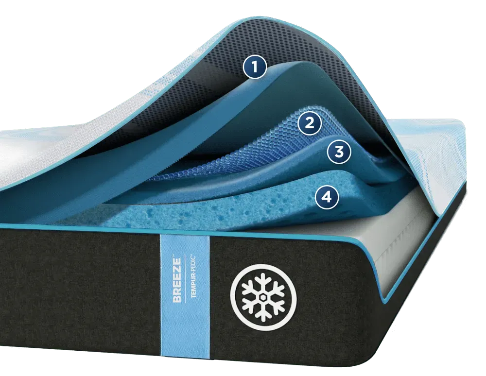 Tempur Material
