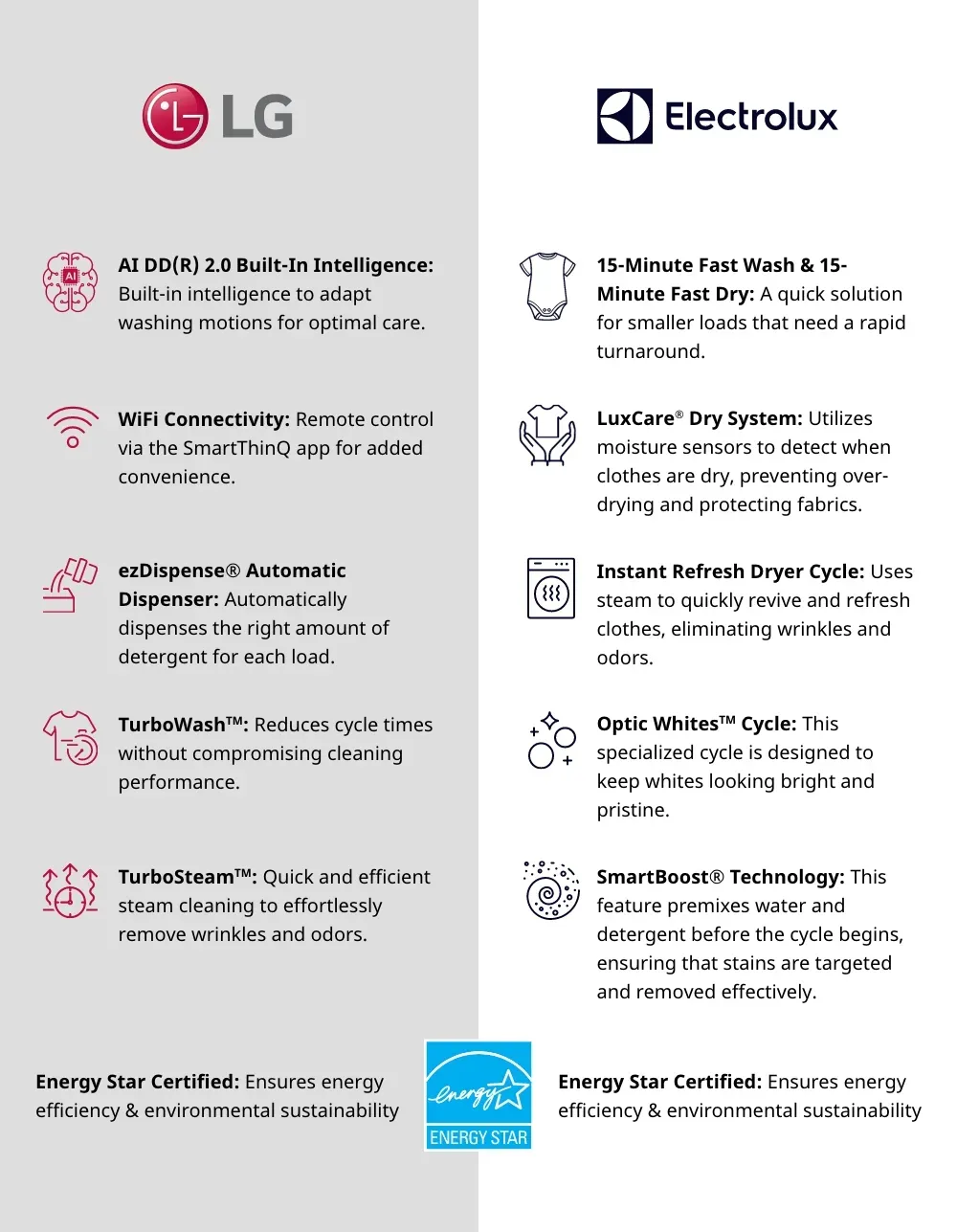 Laundry Towers: LG Washers vs Electrolux Washers