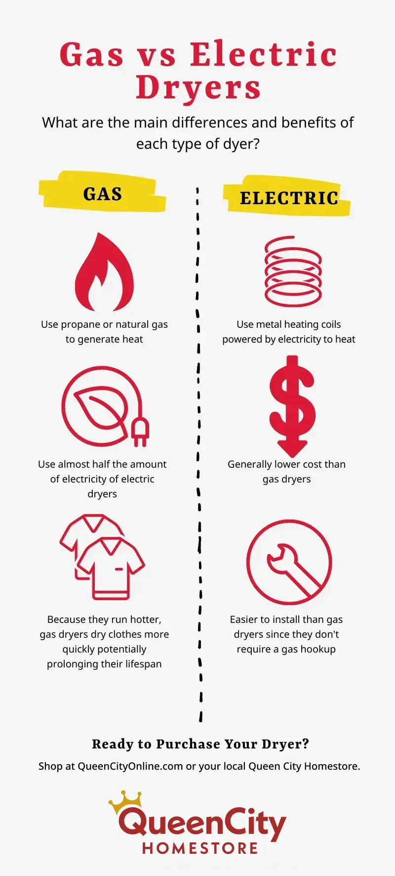 gas-vs-electric-dryer-comparison-2