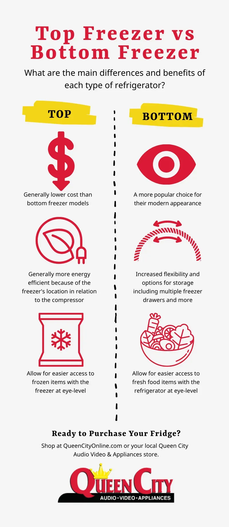 Shopping Guide: Top Mount vs. Bottom Freezer - Queen City