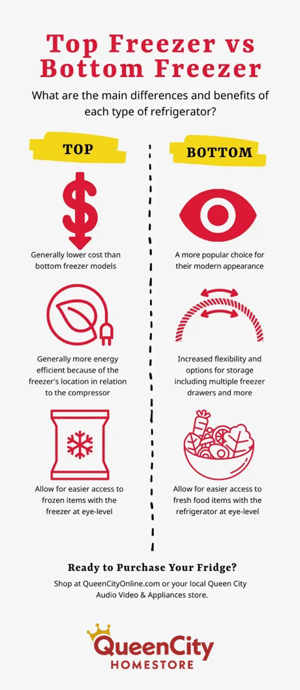 top freezer vs bottom freezer comparison