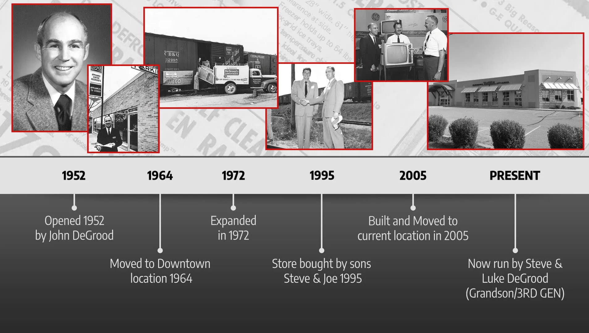 timeline