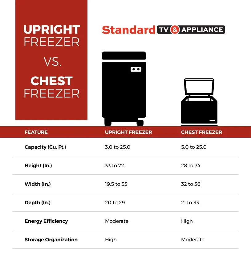 freezer-comparison-chart